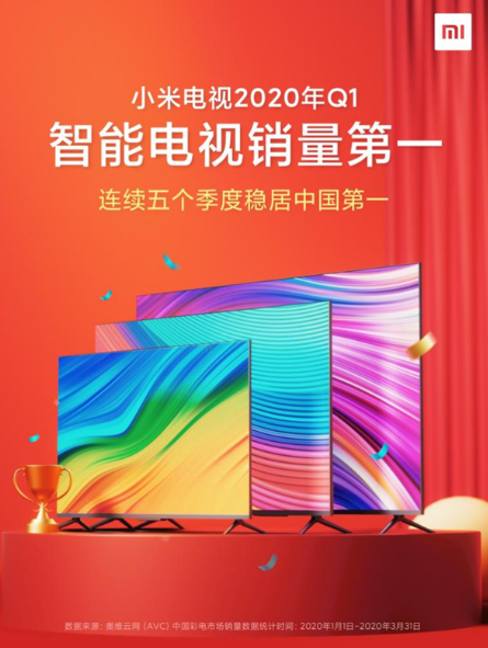 Xiaomi akıllı televizyon satışları
