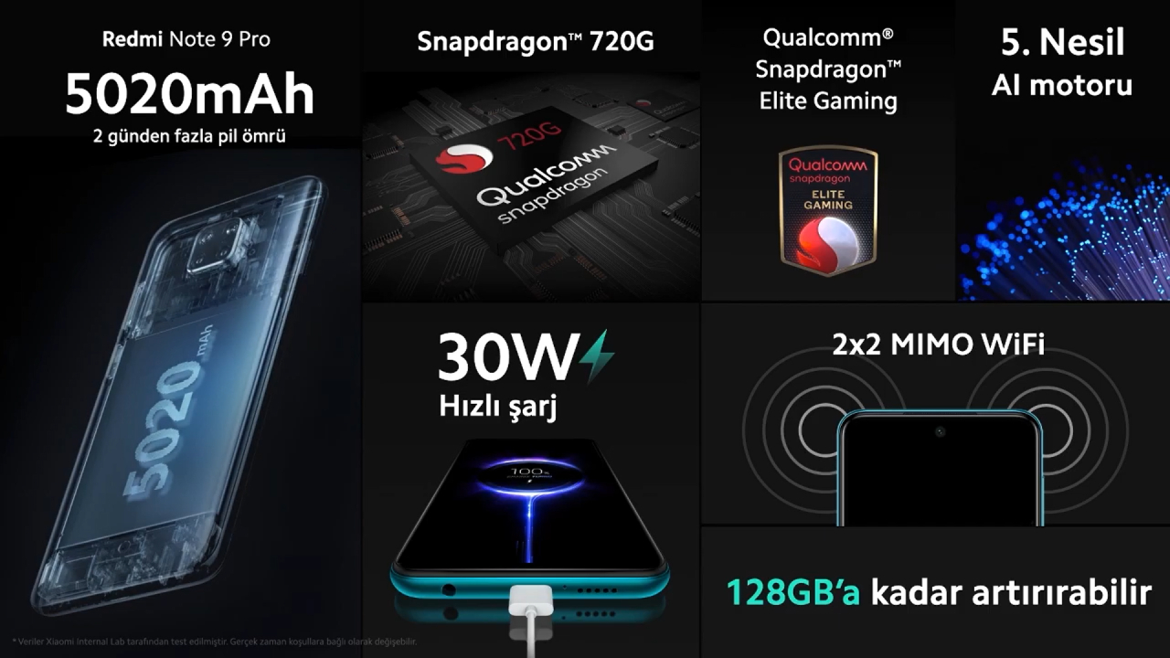 Redmi Note 9 Pro Türkiye fiyatı