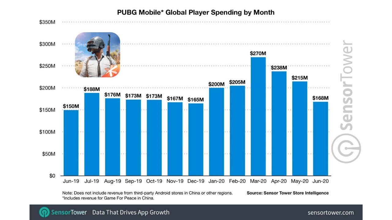 PUBG-Mobile-yeni-bir-rekor-pubg-mobile-gelirleri-00