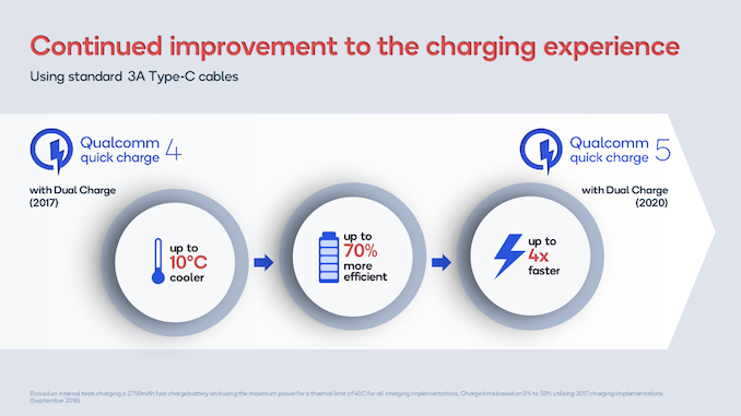 Quick Charge 5 özellikleri