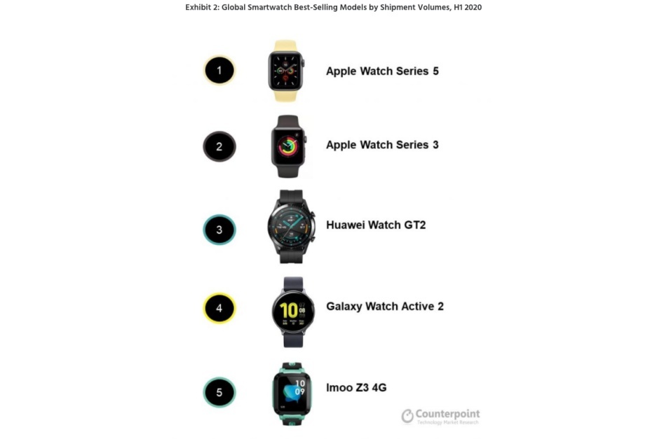 apple watch 5, apple watch 5 özellikleri, akıllı saat satışları