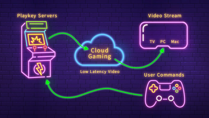 Cloud gaming my games. Облачный гейминг. Облачные игры. Облачный гейминг сервисы. Сервер облачного гейминга.