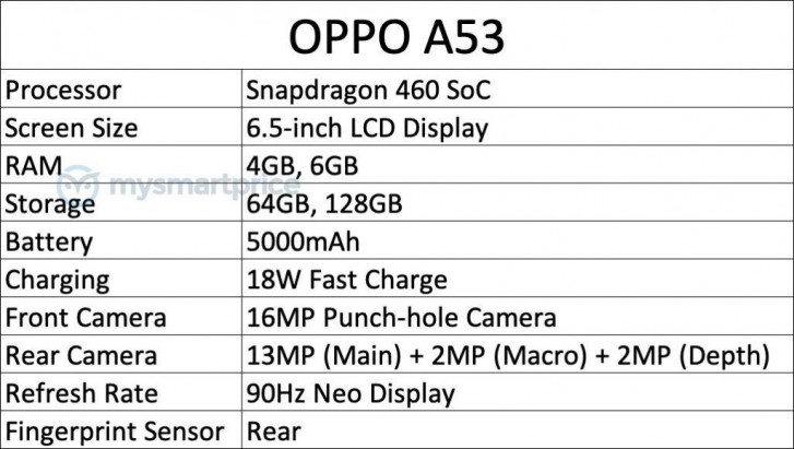 Oppo A53 özellikleri sızdırıldı
