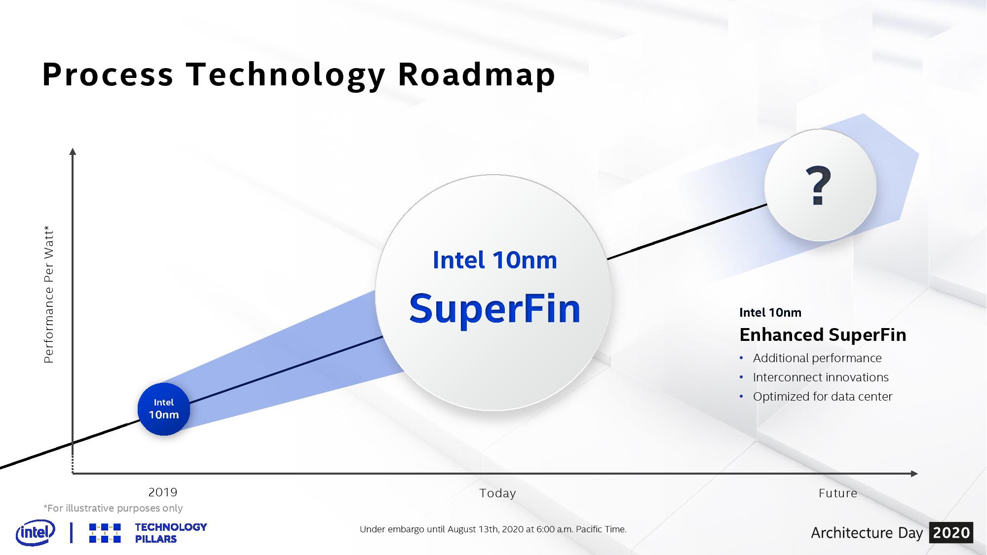 11. nesil intel işlemciler