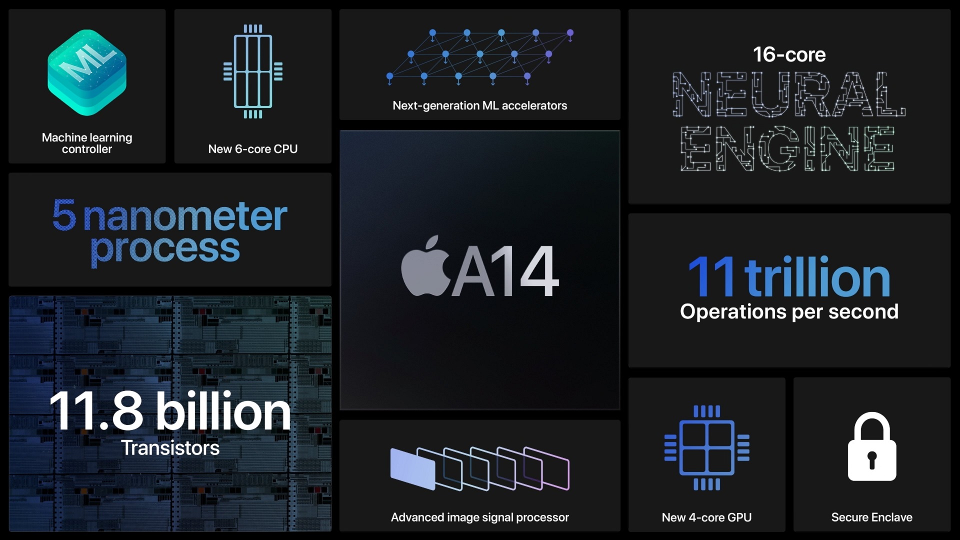 Apple A14 Bionic özellikleri