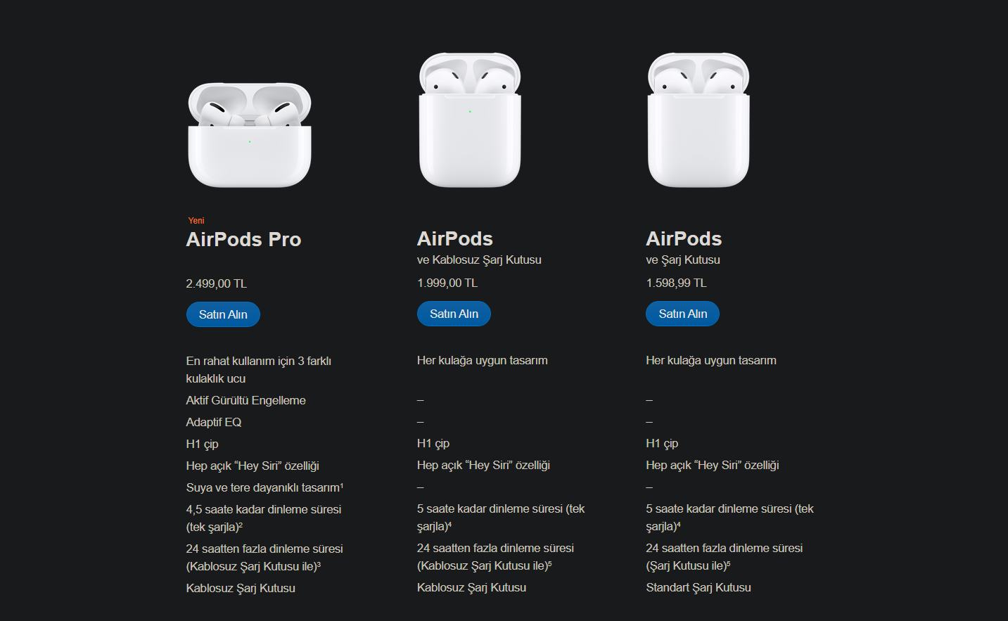 Airpods 3 разница. Наушники Apple AIRPODS 3 габариты. Размер кейса AIRPODS Pro и AIRPODS 3. AIRPODS 1 вес. Вес аирподс 2 оригинал.