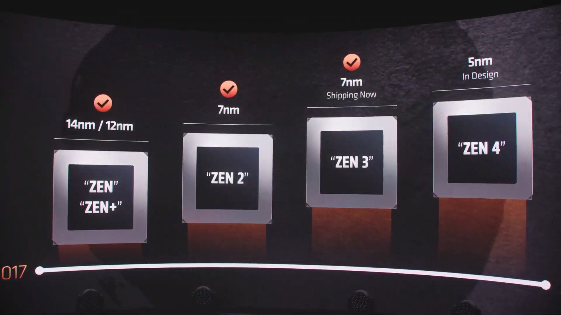 AMD Ryzen 7 5800X özellikleri