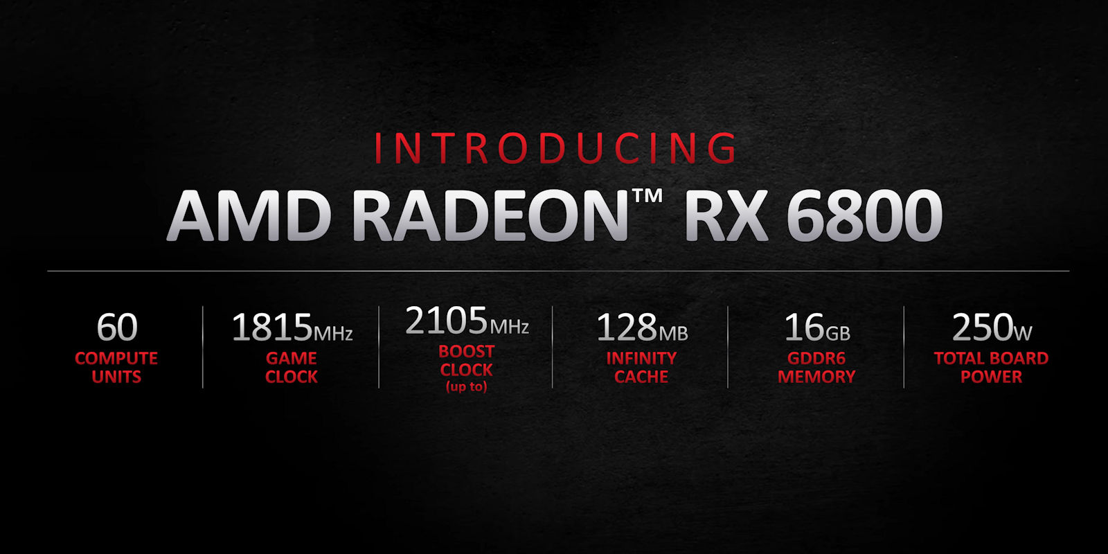 Radeon RX 6000 serisi ekran kartları
