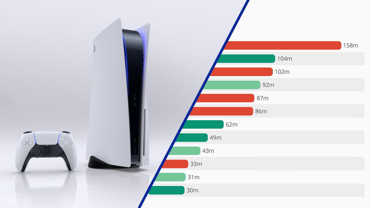 ps5-satislari-ilerleyen-yillarda-ne-kadar-olacak.jpg