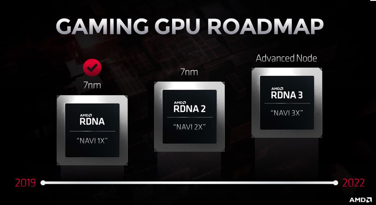 Samsung Exynos 9925 AMD GPU iddiası