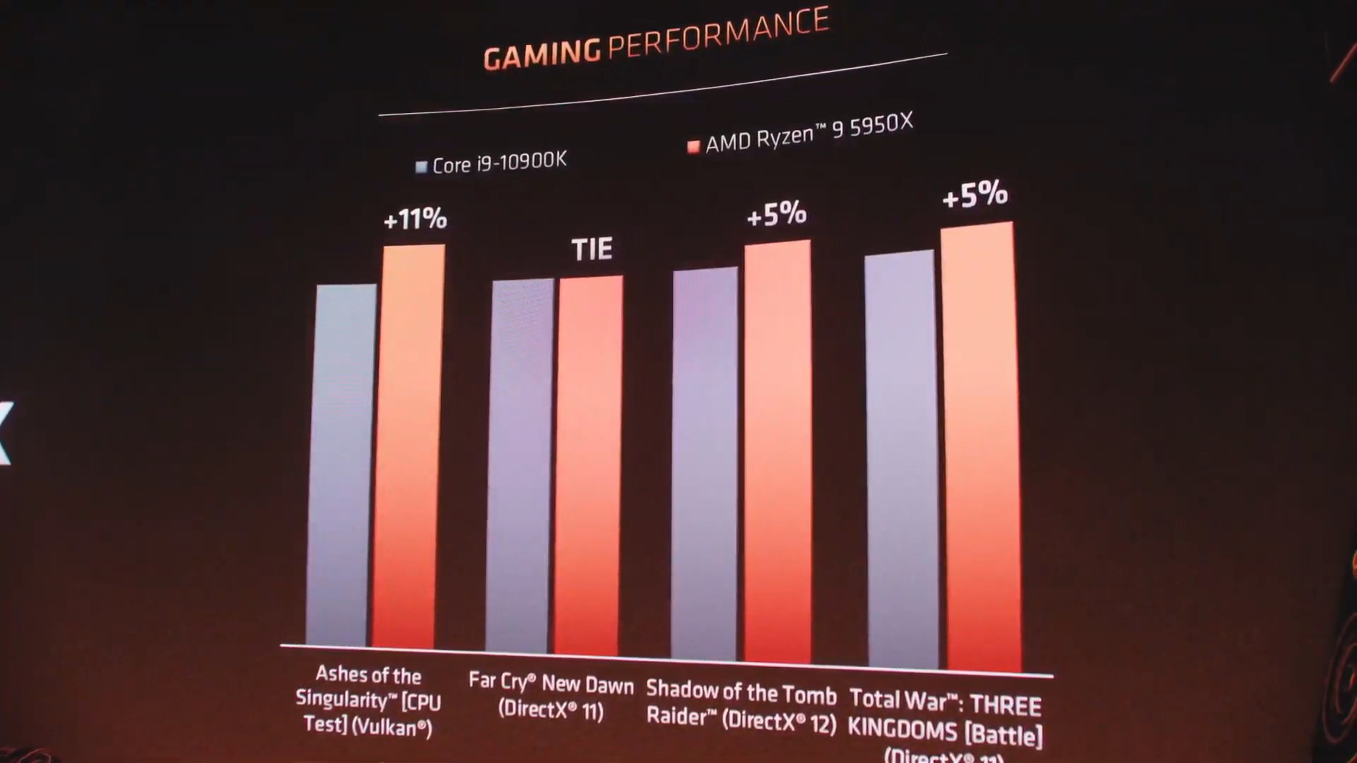 AMD vs Intel rekabeti
