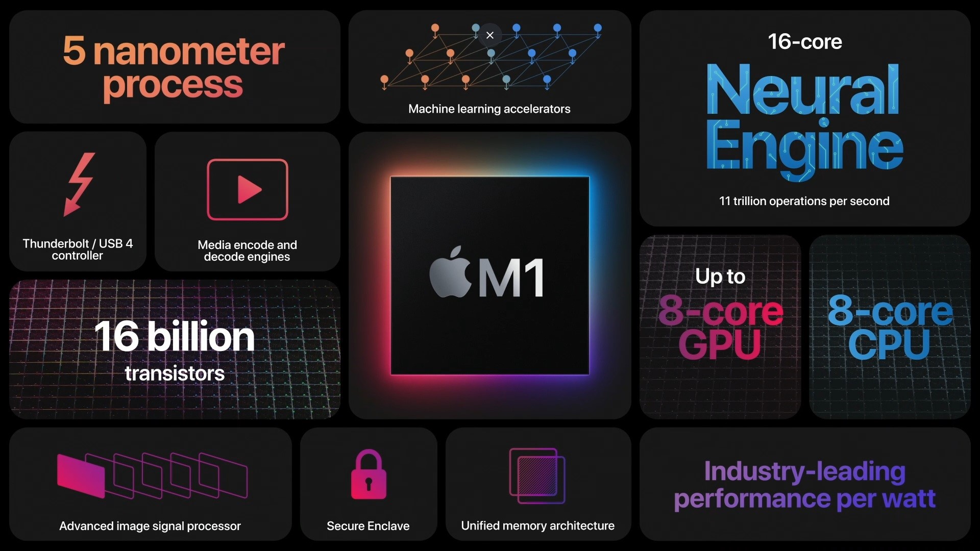 Apple M1 işlemcisi - Apple M1 işlemci maliyeti
