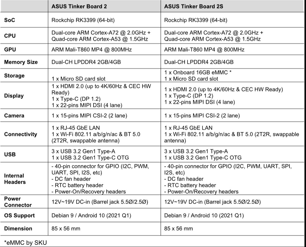 Asus Tinkerboard 2 ve 2S özellikleri