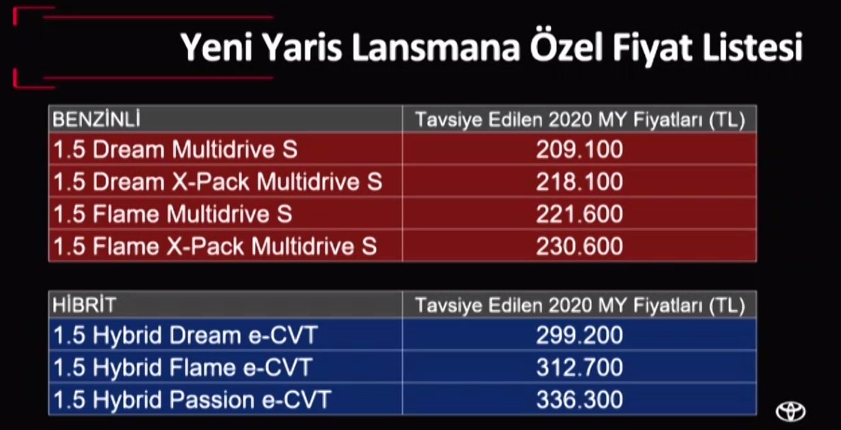 Toyota yaris Türkiye fiyat listesi