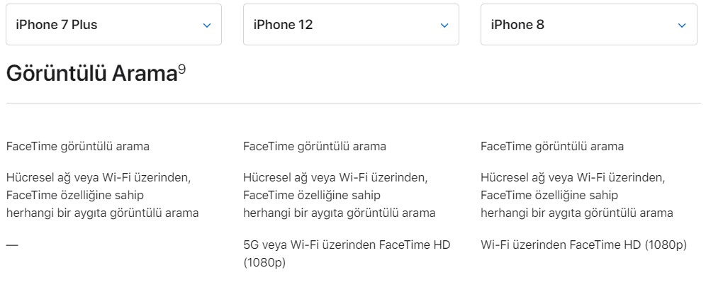 iOS 14.2 güncellemesiyle birlikte iPhone 8 de FaceTime HD özelliğine kavuştu