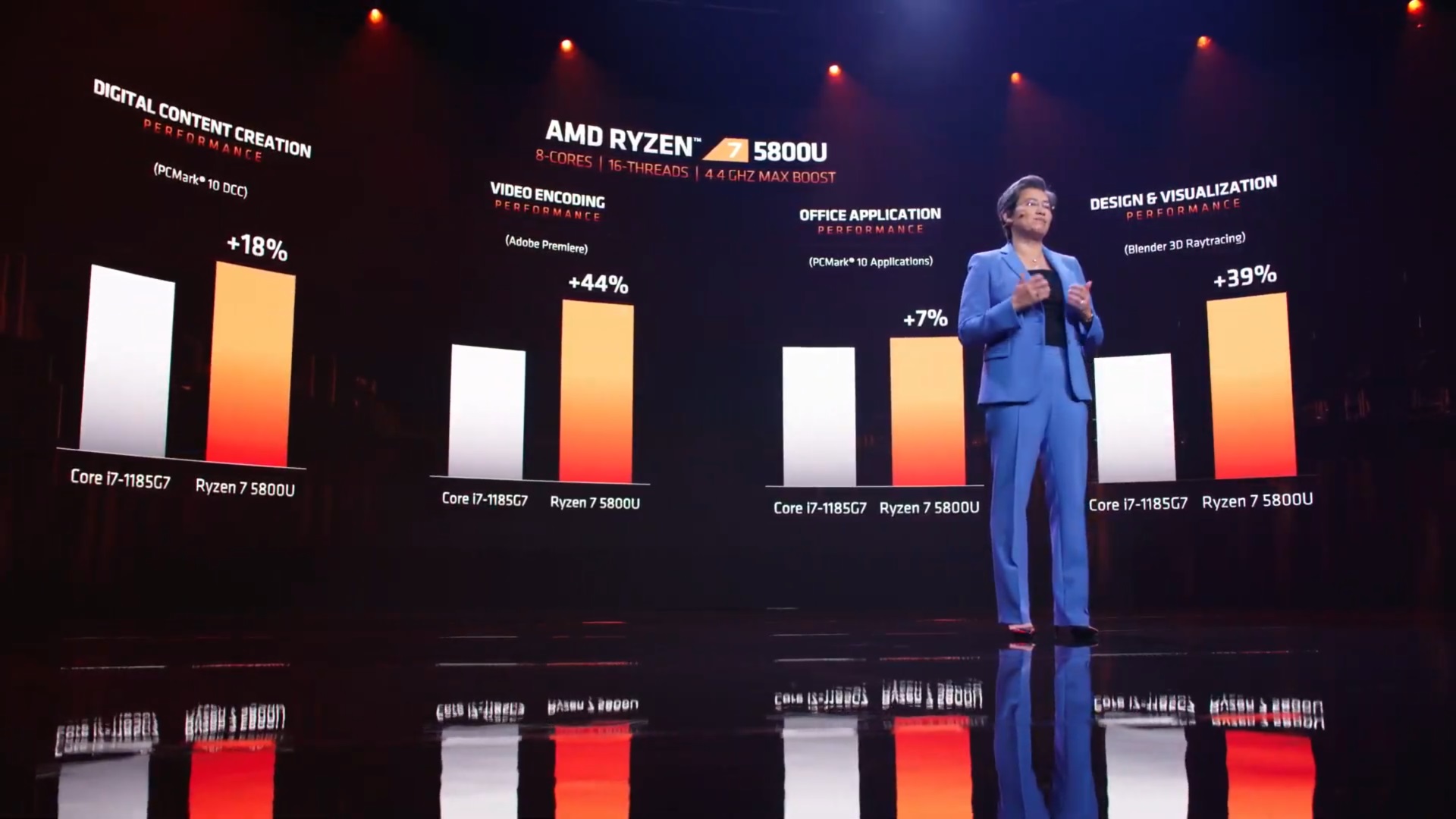 Ryzen 5000 serisi mobil işlemciler