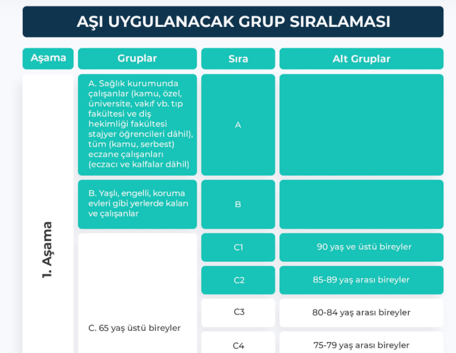 koronavirüs aşısı, ikinci parti aşı, 10 milyon doz, çin aşısı, çin koronavirüs aşısı