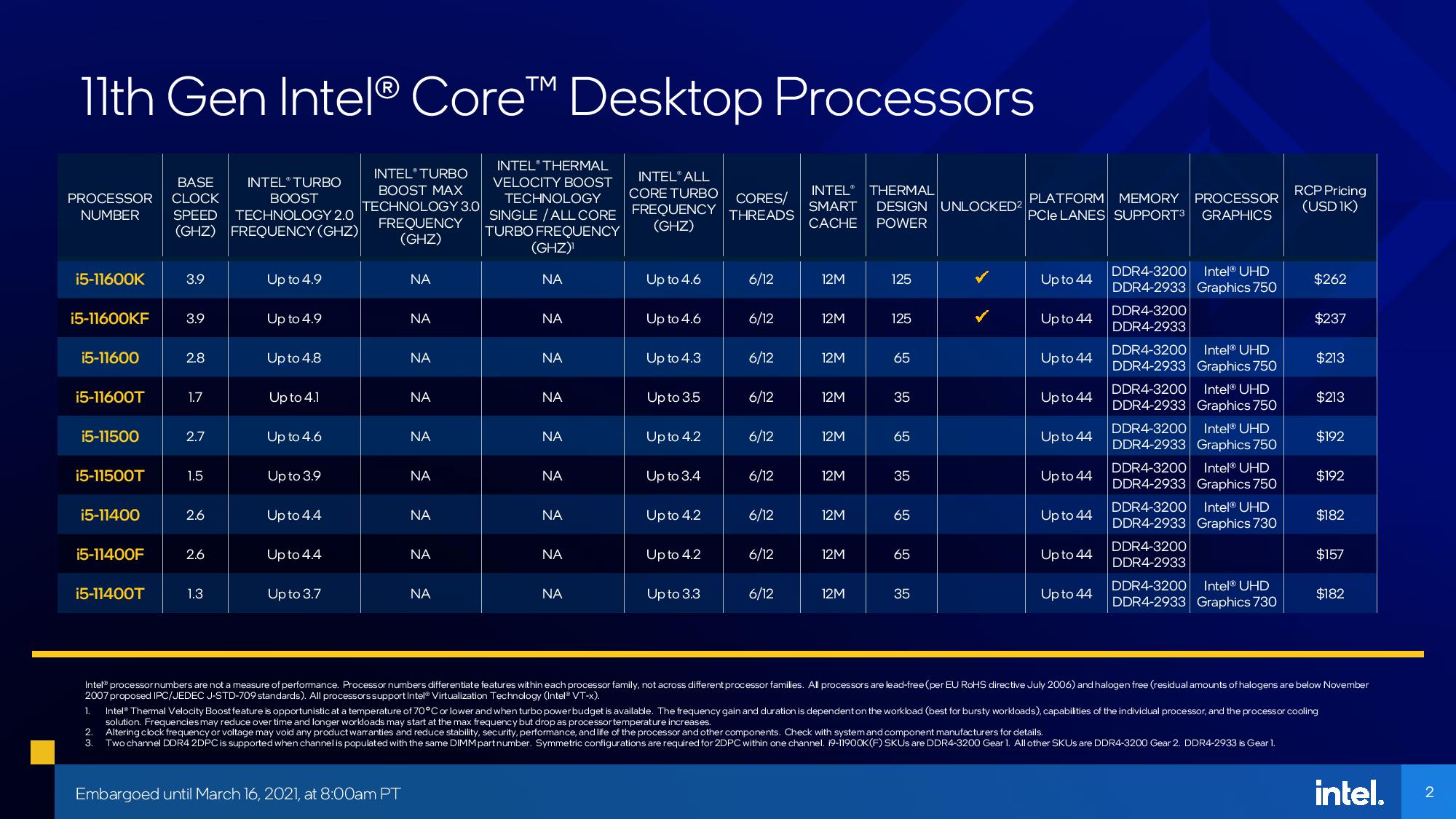 11. nesil Intel Core işlemciler