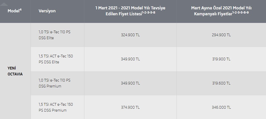 Yeni Skoda Octavia Mart ayı indirimi