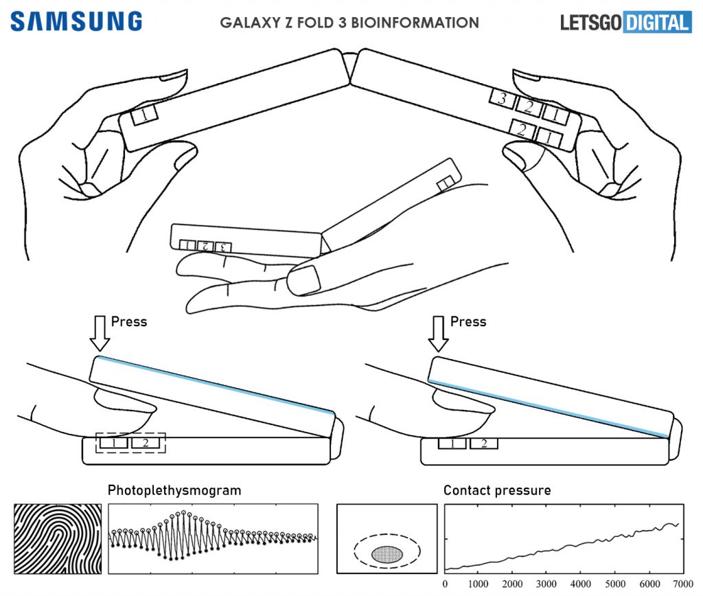 https://shiftdelete.net/wp-content/uploads/2021/04/samsung-katlanbilir-cihazlarla-saglik-takibi-yapabilecek-2.jpg