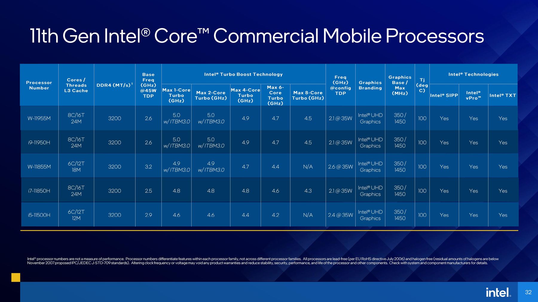 11. nesil Intel Core Tiger Lake-H işlemciler