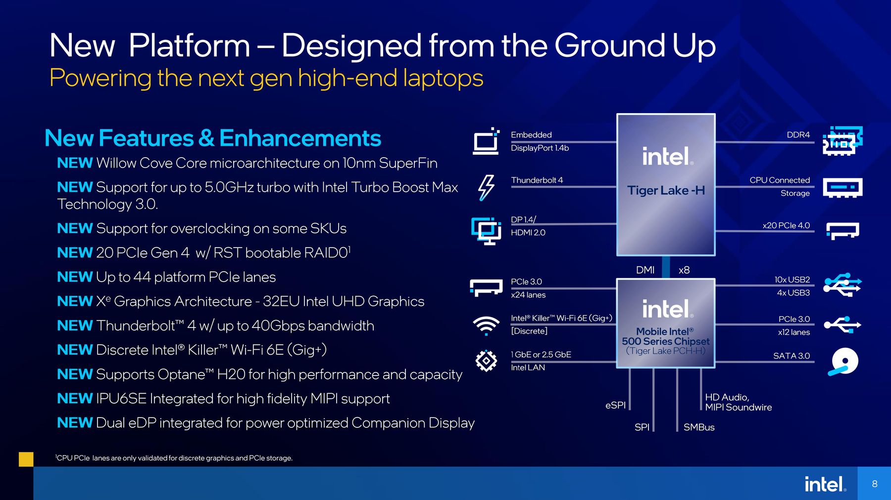 11. nesil Intel Core Tiger Lake-H işlemciler