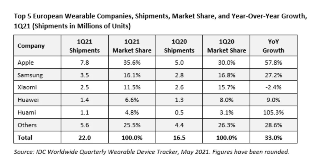 apple watch giyilebilir cihaz