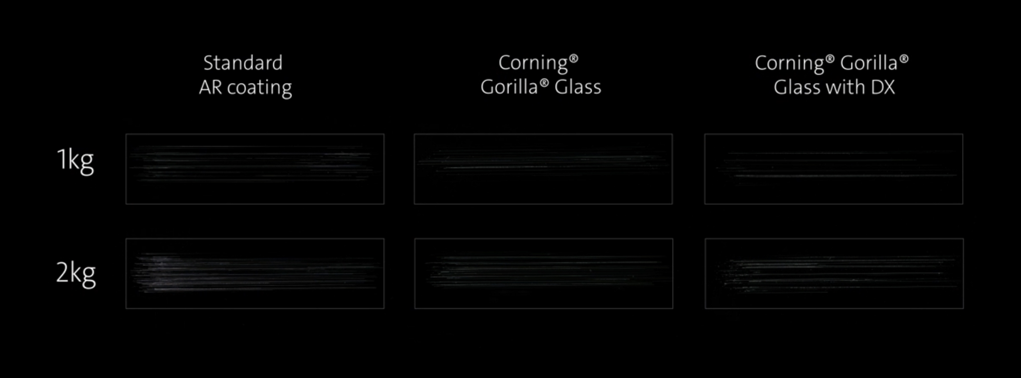 Gorilla Glass DX ve DX Plus tanıtıldı