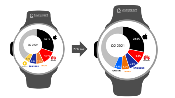 apple-pazar-payi-duserken-samsung-gozunu-yuksege-dikti-1.png