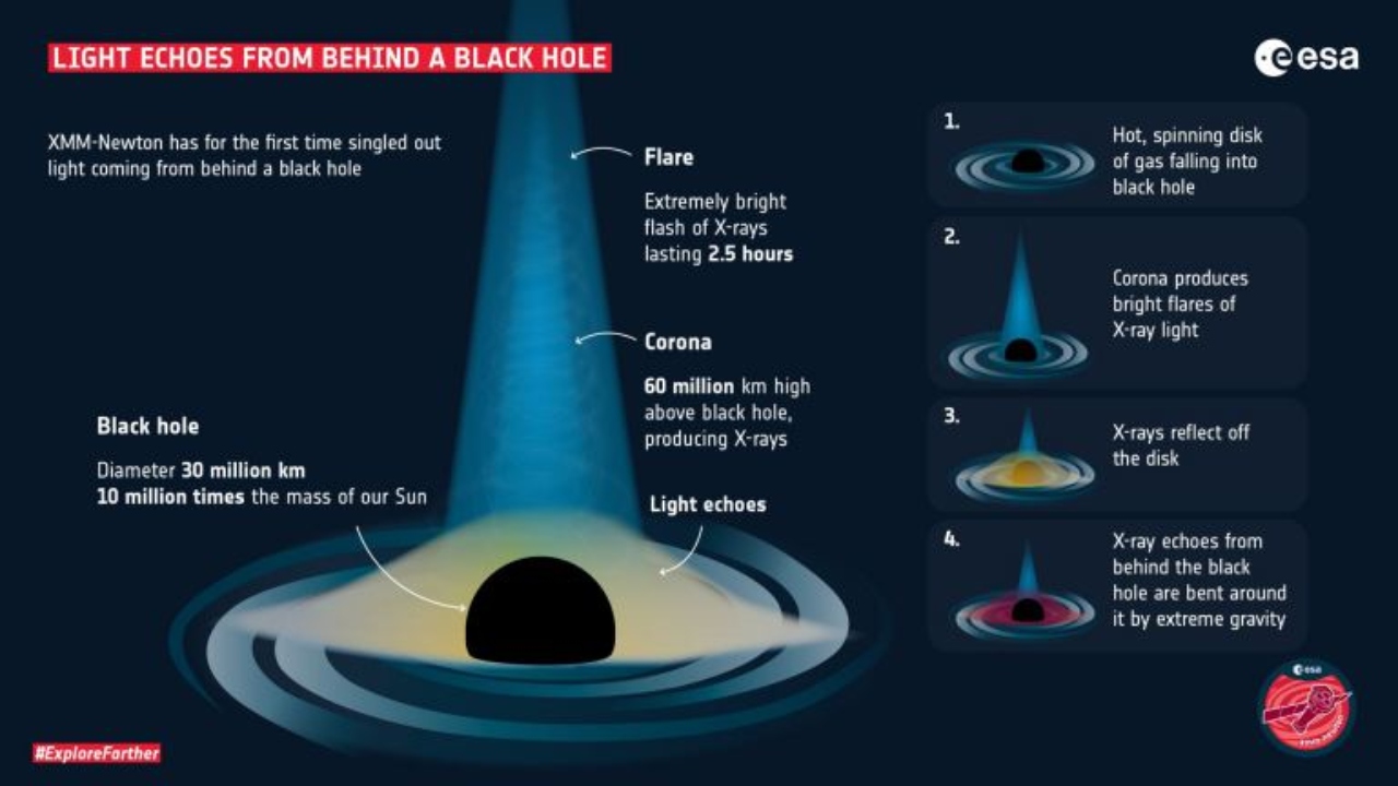 Kara delik araştırmaları