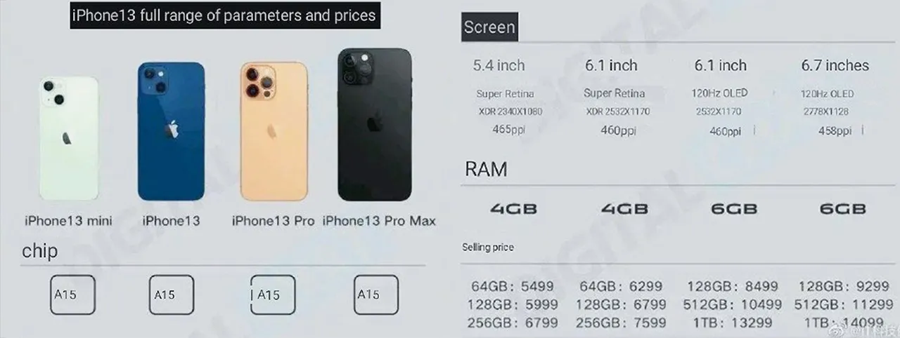 Ram iphone 13 iPhone 13