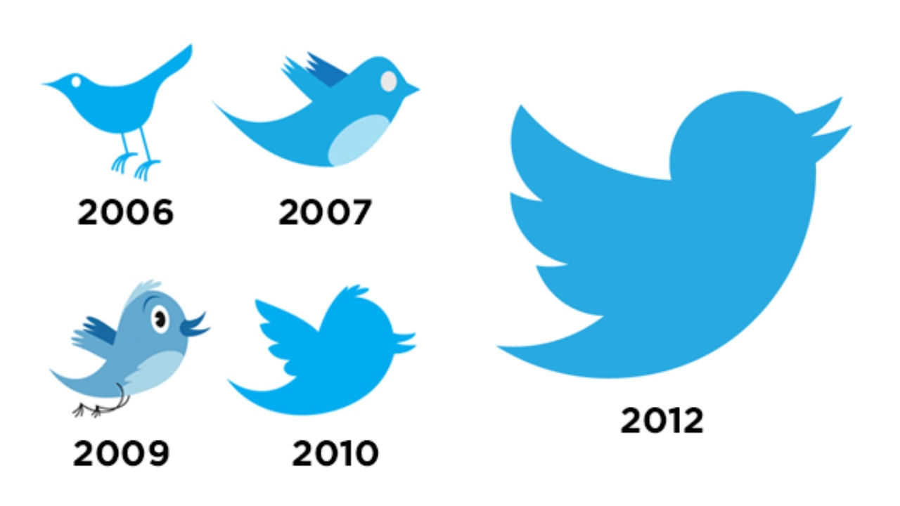 Twitter logosu 
