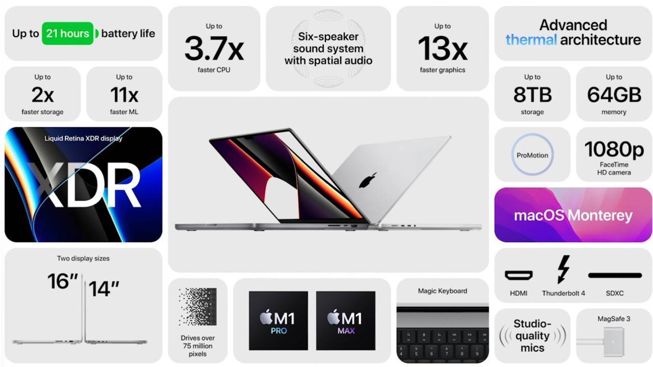 Yeni MacBook Pro, Mac Mini ve AirPods'un Türkiye fiyatları belli oldu!