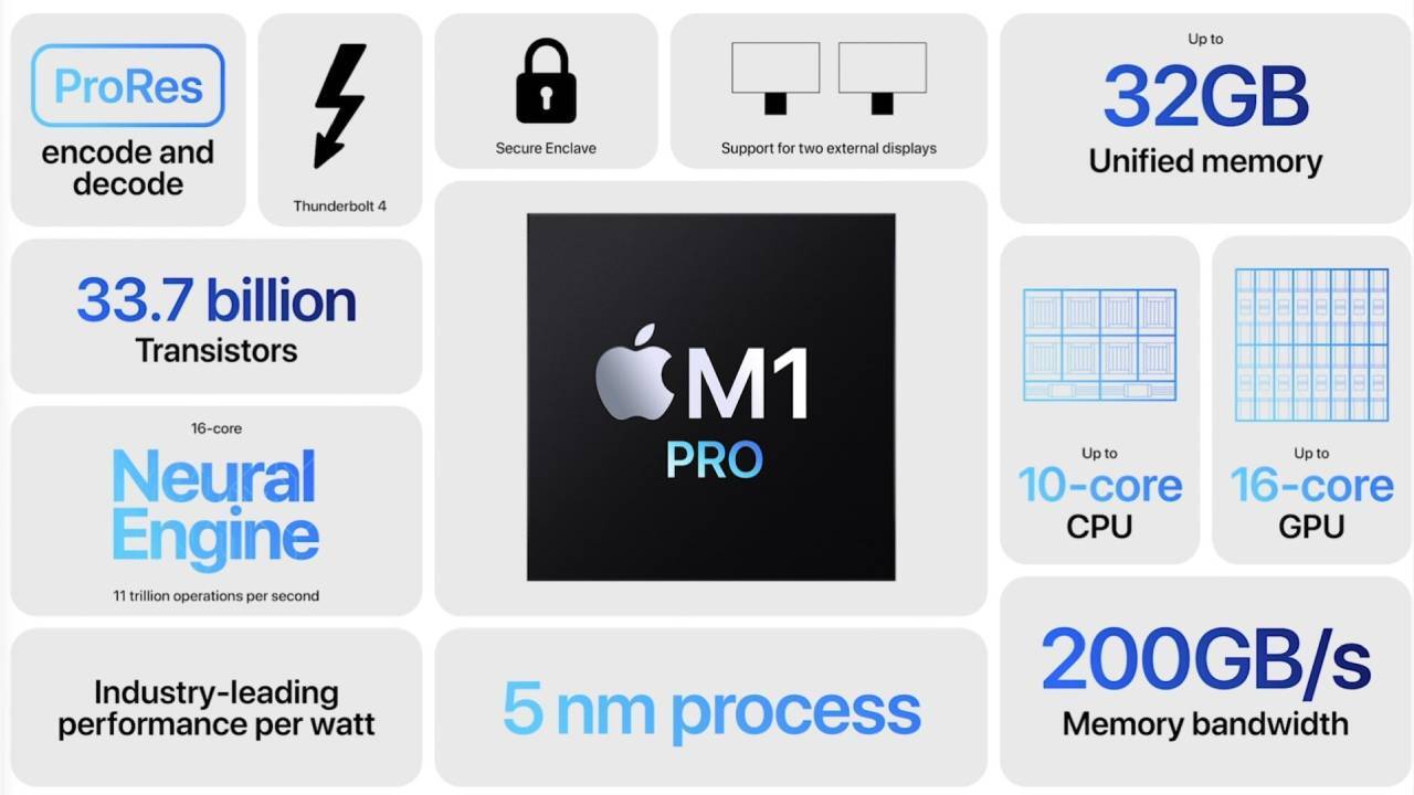 Apple M1 Pro özellikleri