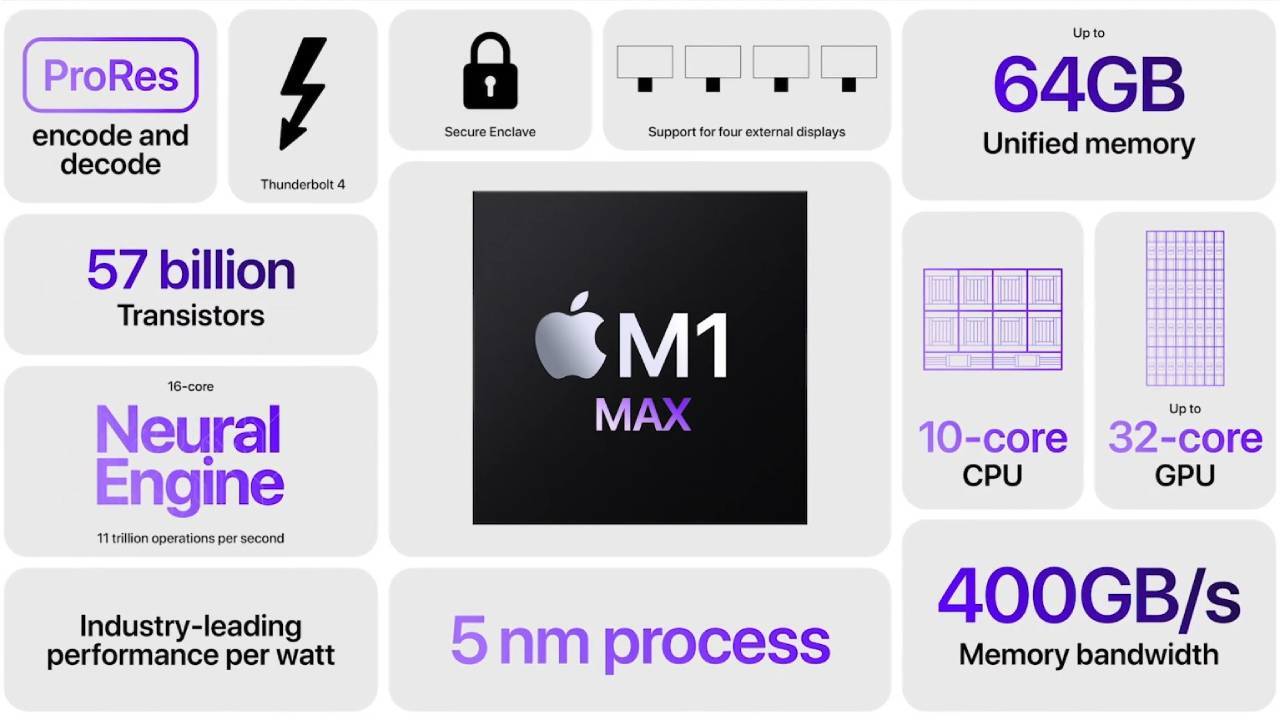 Apple M1 Max özellikleri