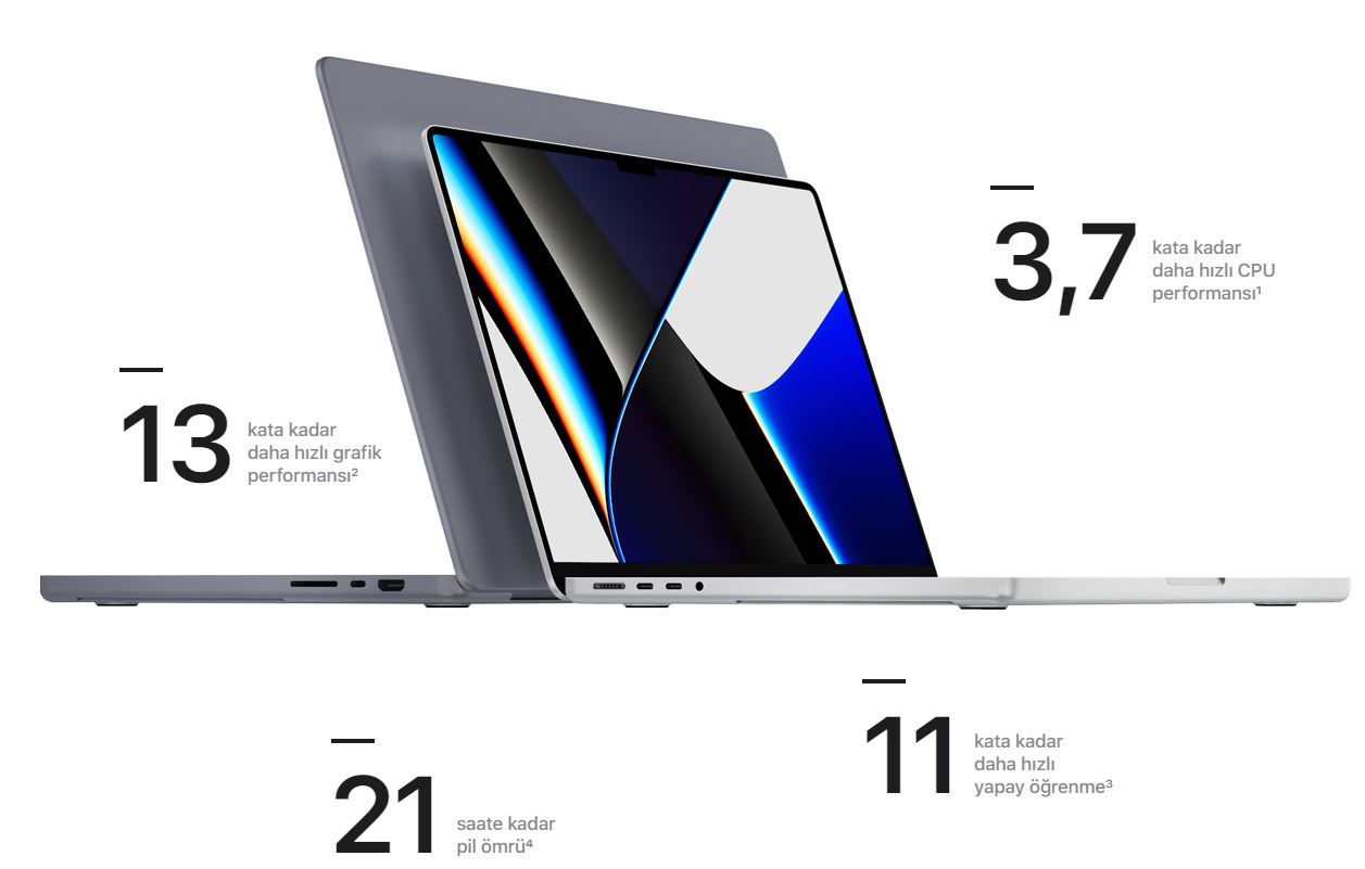 M1 Pro işlemcili 14 inç MacBook Pro