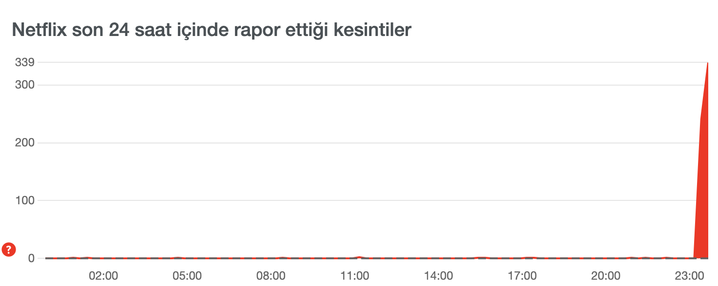 Tg stat отзывы. Геншин сбой графики.