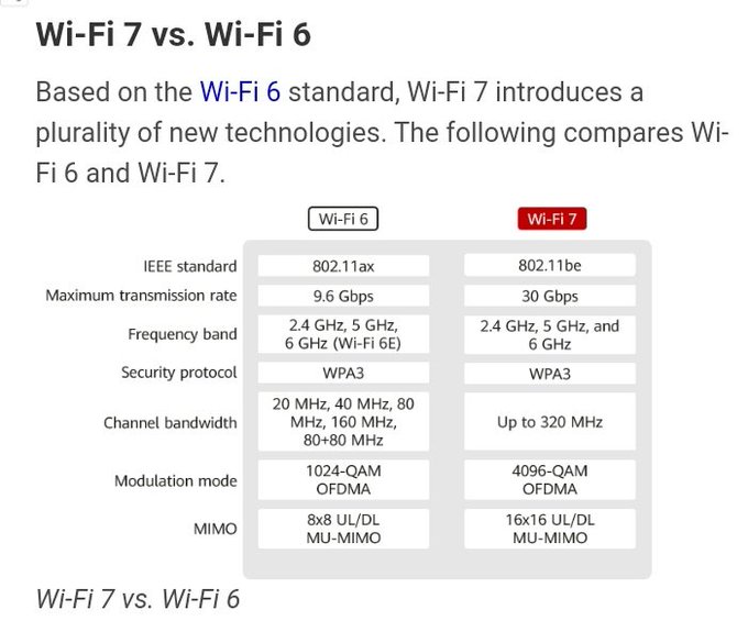 Wi-Fi 7 teknik özellikleri belli oldu