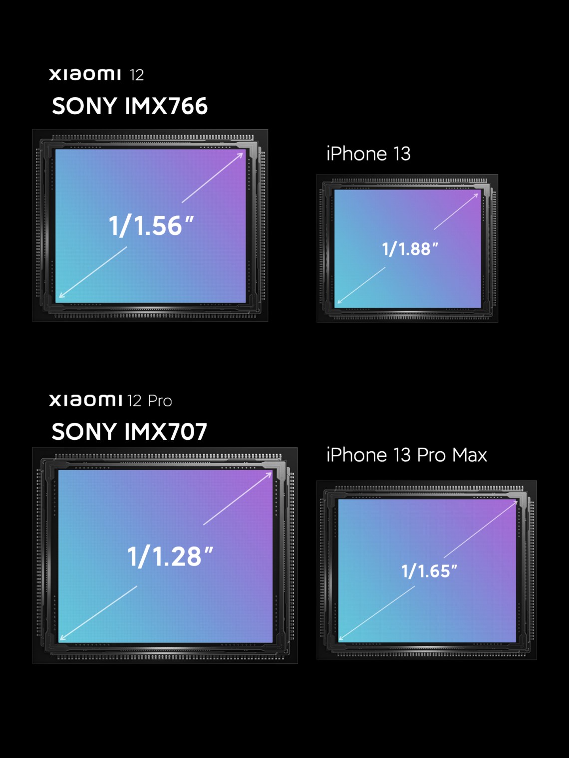Xiaomi 12 serisinde Sony kamera sensörü kullanılacak