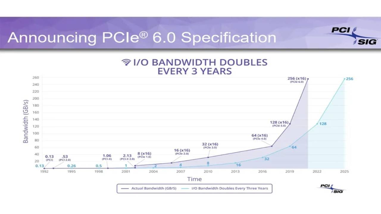 PCIe 6.0