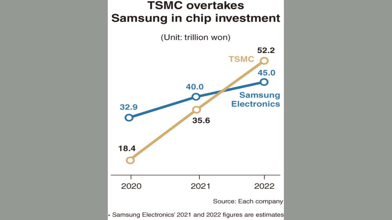 TSMC