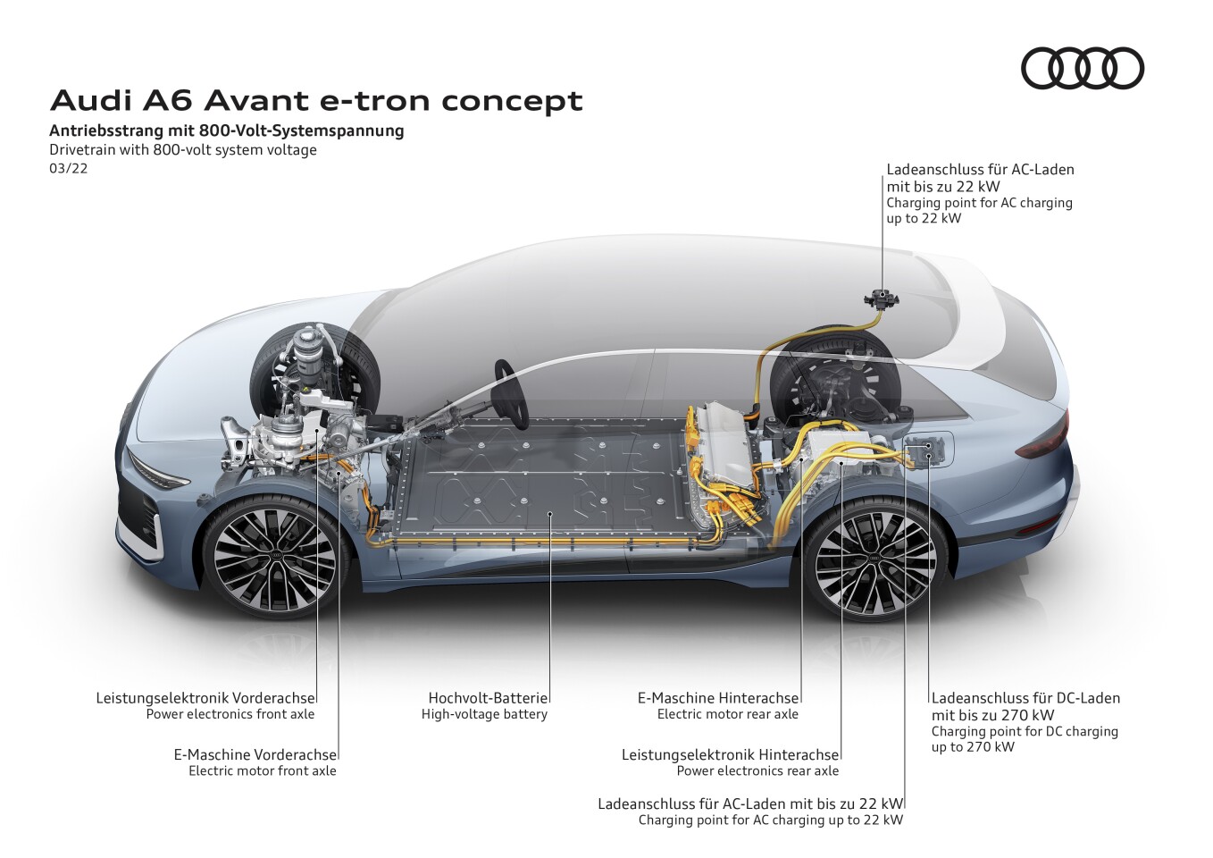 Audi A6 Avant e-tron konsept modeli tanıtıldı