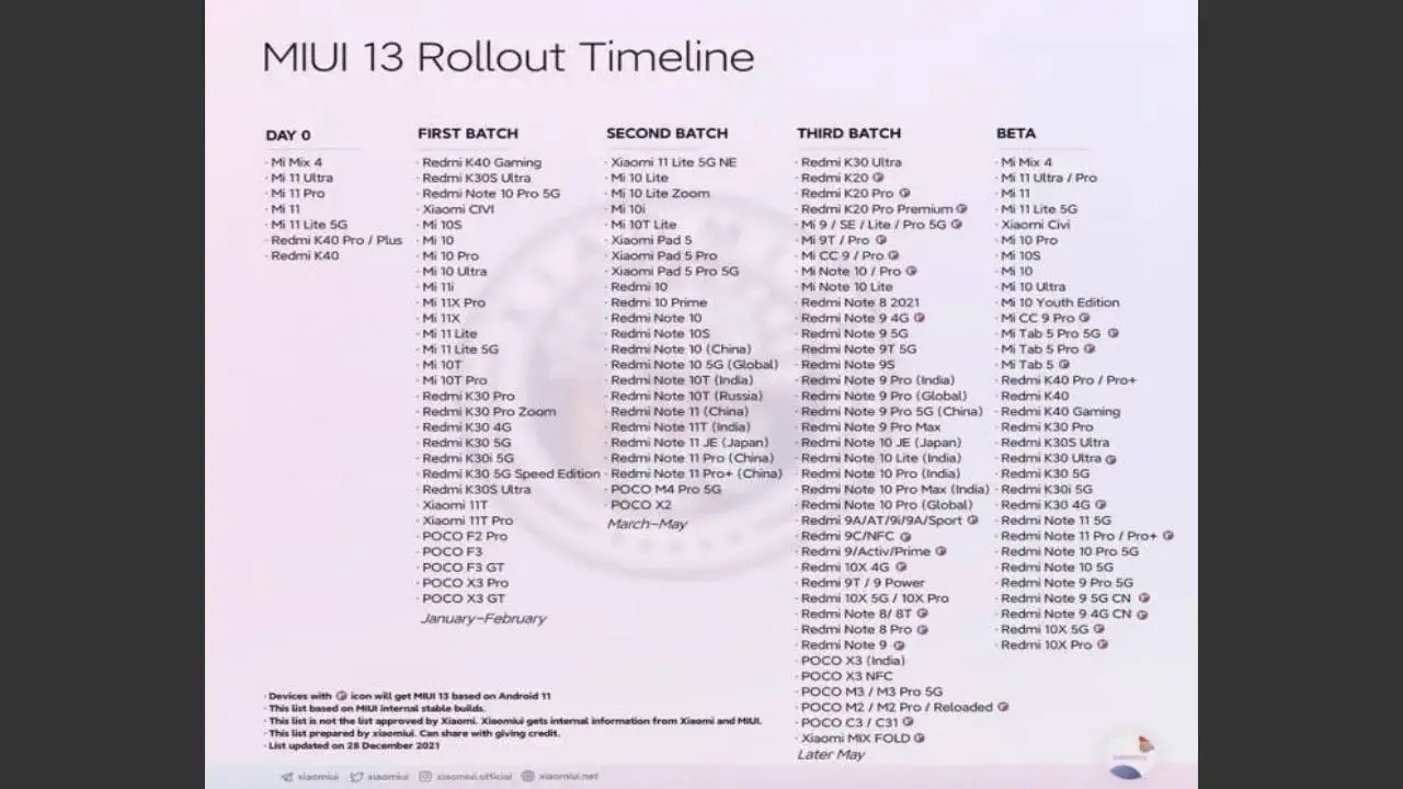 MIUI 13