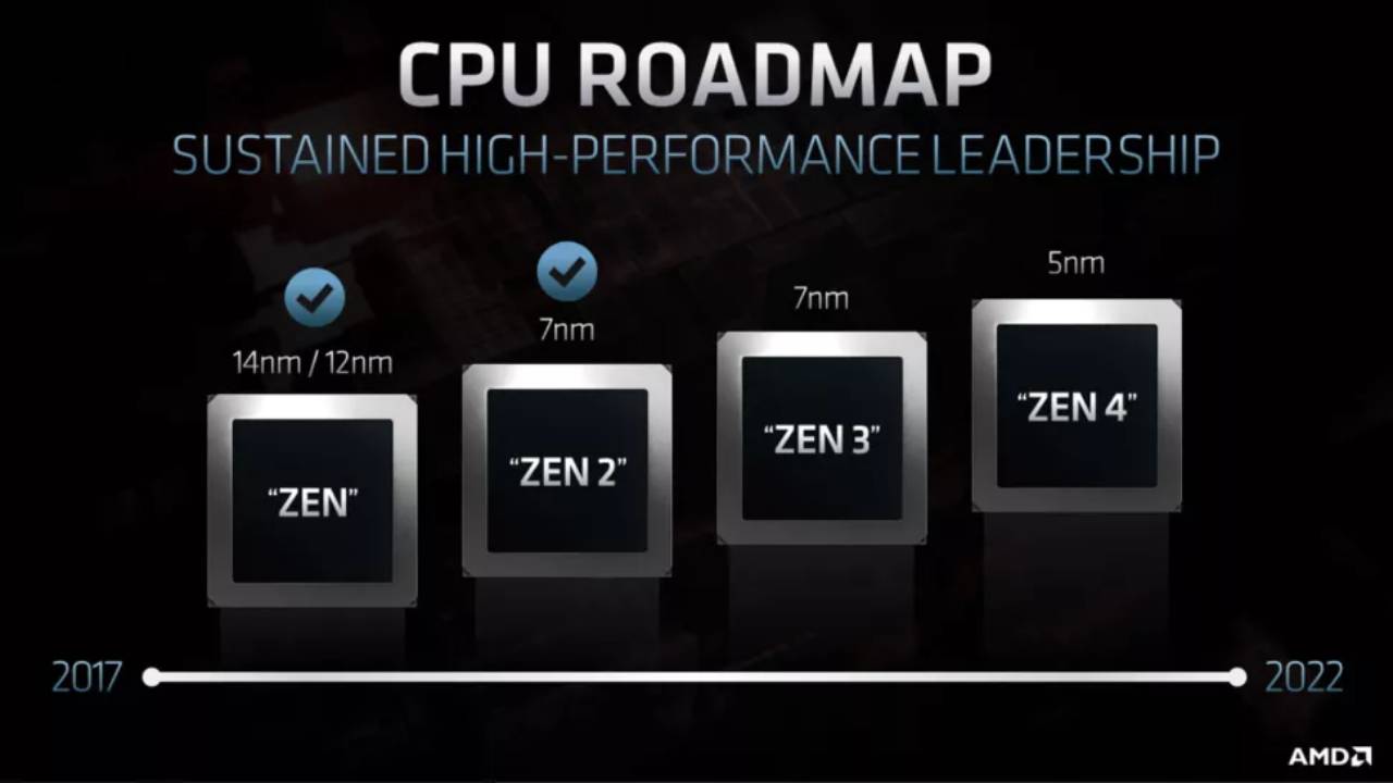 AMD çip üretimi