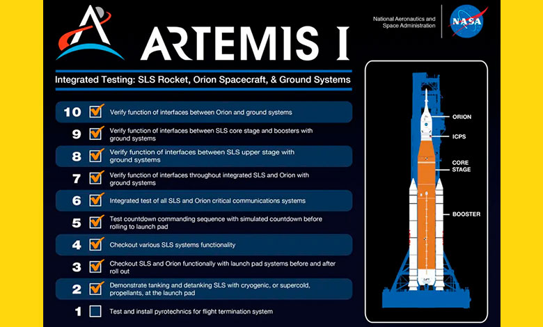 NASA Ay'a çıkış görevi Artemis I
