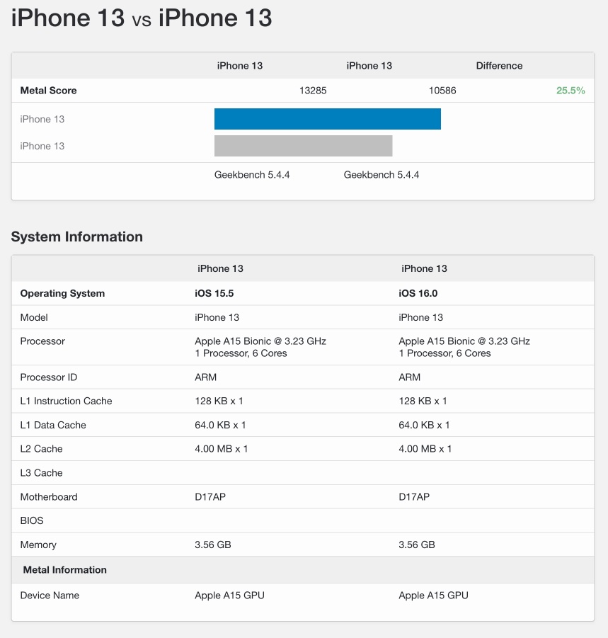 iOS 16 beta performans testi