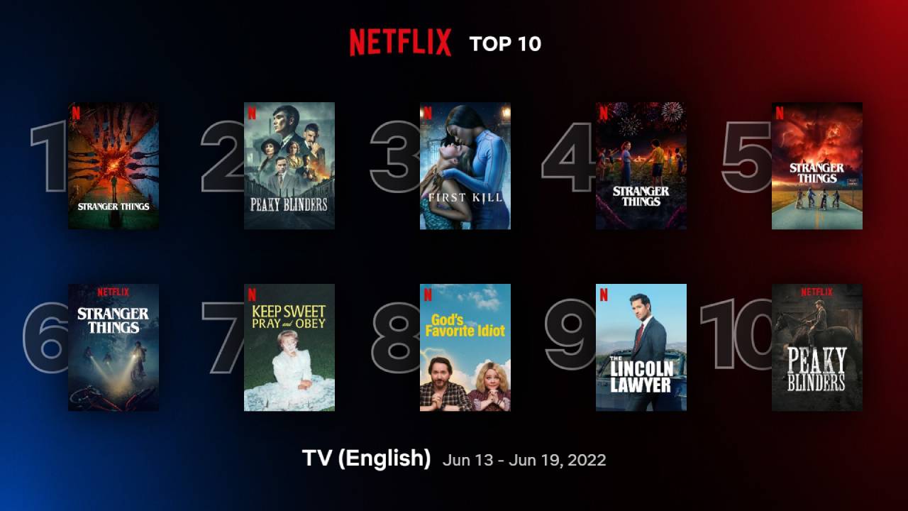 Netflix en popüler