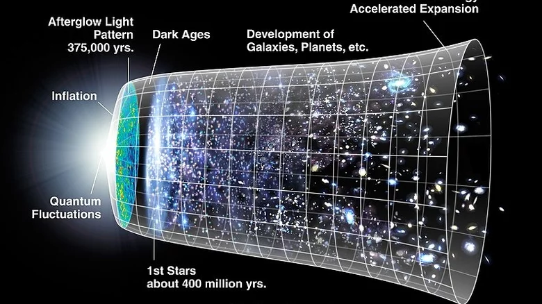 James Webb Uzay Teleskobu'nun gözlem hedefi