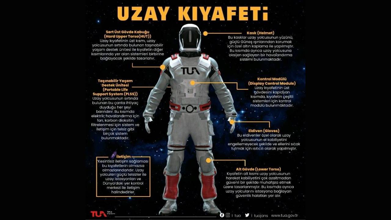 uzay kıyafeti özellikleri 